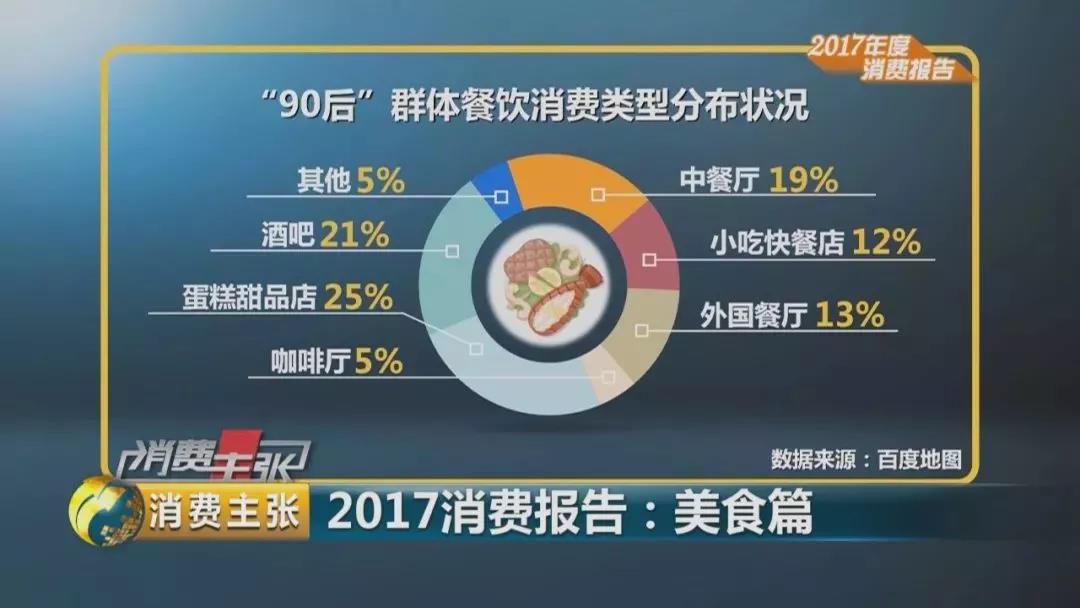 消费群体