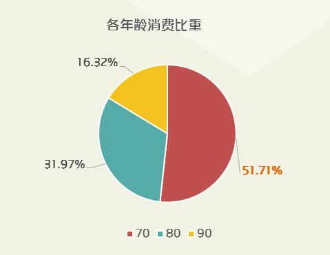 线上生鲜快递到家