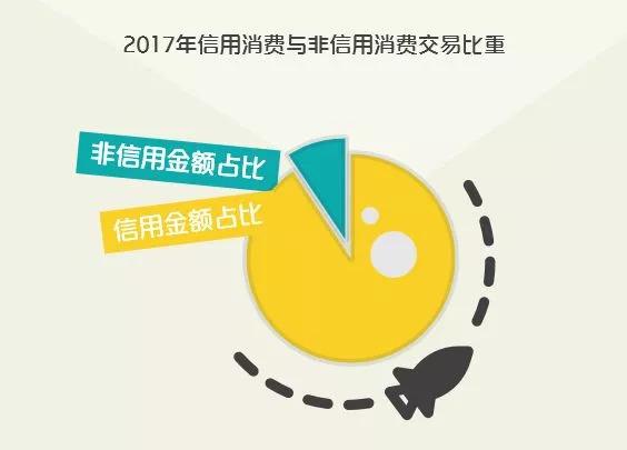 信用消费深入人心